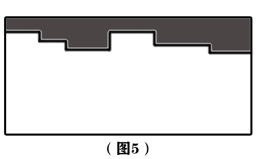 PCB設計